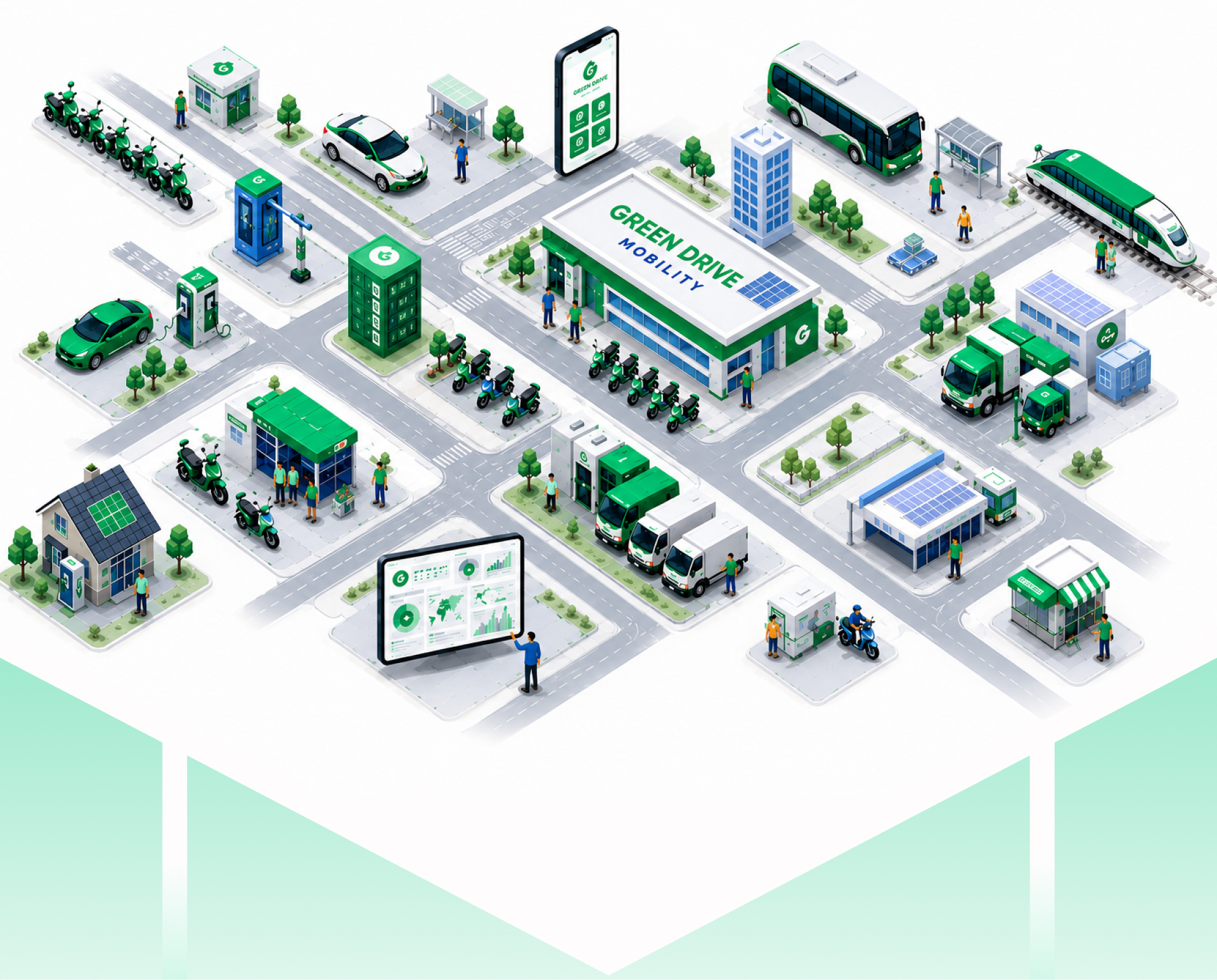 Green Drive Mobility Smart City Ecosystem